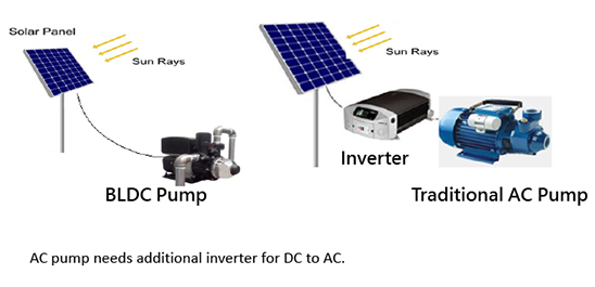 proimages/03-Intelligent-Pump/IPA-120A0/application_of_moto_add-1.jpg